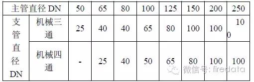 管网气体灭火系统安装规范,管道安装施工技术详解