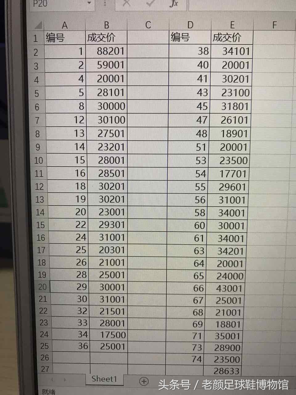 不可思议耐克,不可思议的球星战靴