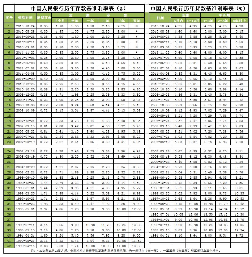 厦门多家银行调整房贷利率,利率调整对购房者有什么影响?