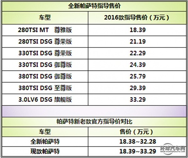 王者升级有什么奖励,王者升级荣誉等级