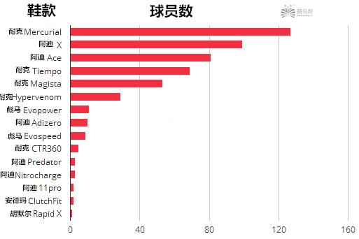什么足球鞋球感好,什么足球鞋实战好大钉