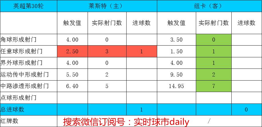 英超第28轮热刺4-0大胜维拉,复盘神器5.0免费版