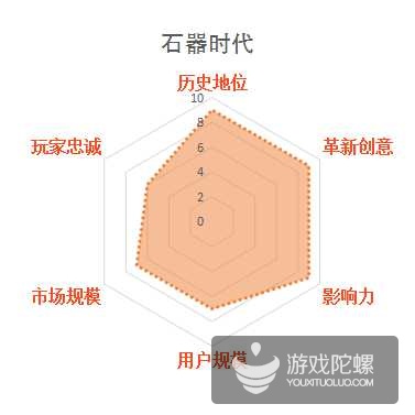 影响中国网游业发展30款游戏，谁最不该出现在榜单？