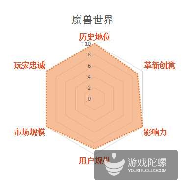 缃戞父鐨勭幇鐘跺強鏈潵鍙戝睍娓告垙鎺ㄨ崘,褰卞搷鍥藉唴娓告垙鐣岀殑鍗佸ぇ缃戞父