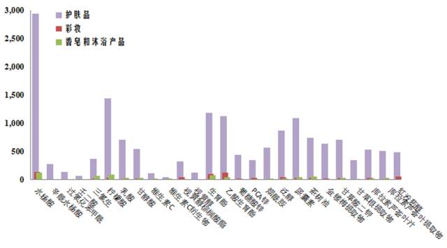 痘疮最好的治疗方法,疮疡和痘痘有什么区别
