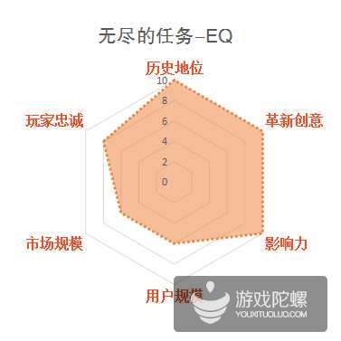 影响中国网游业发展30款游戏，谁最不该出现在榜单？