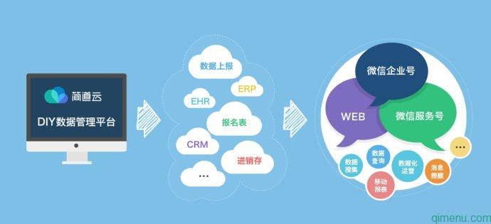 开店办会员程序,想开店怎么做小程序