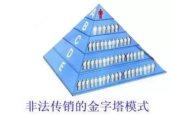 朋友圈有传销骗局怎么举报,警惕微传销