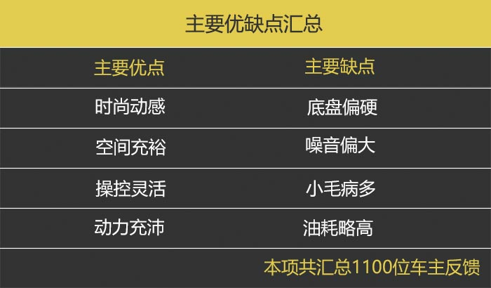 华晨中华v3试驾评测,华晨中华v3测评
