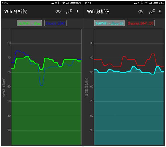 360安全路由器p2,360安全路由器v2配置教程