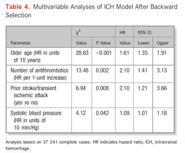 专家专治脑血栓,专家推荐治疗脑血栓的药