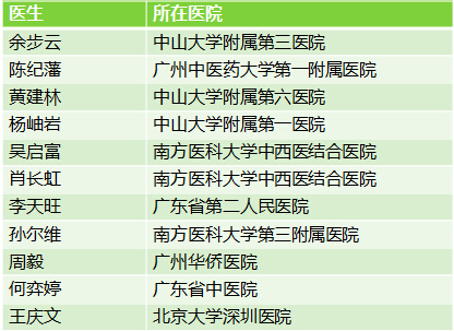 广东省人民医院中医专家排名,广东名中医医生名单