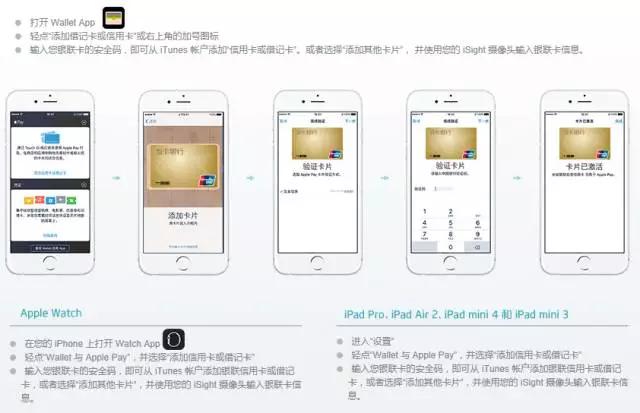 图解applepay怎么用,applepay怎样使用支付