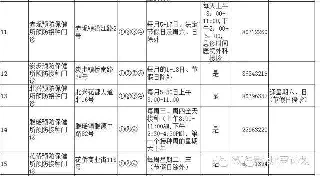 广州疫苗预接种点,广州疫苗接种在哪个医院