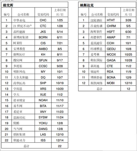中国B2C第一股，又是当年电商的带头大哥，却被资本的阴谋做空！