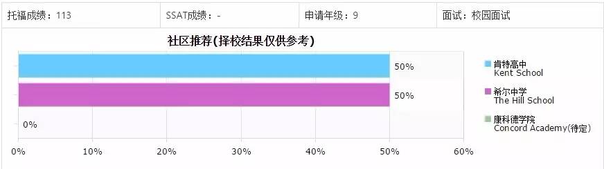 录取通知书都可以称为offer吧,录取通知书和最终offer
