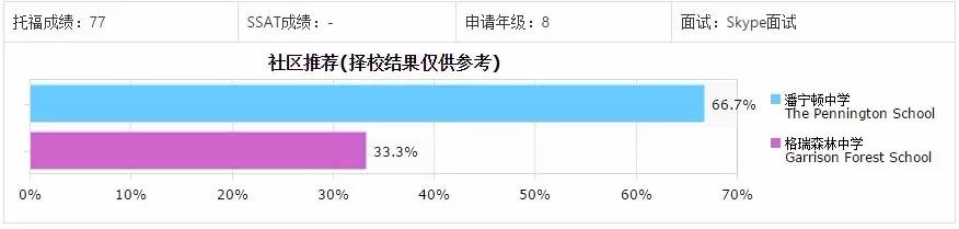 录取通知书都可以称为offer吧,录取通知书和最终offer