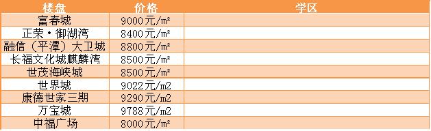 福州现在最新楼盘价格,福州各楼盘房价查询