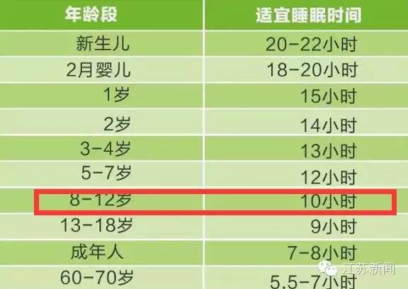 看看这个9岁小P孩的作息时间表吧，每天学习18小时，上班也没那么苦！