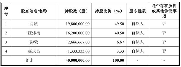 《全民目击》制作方威克传媒新三板挂牌上市