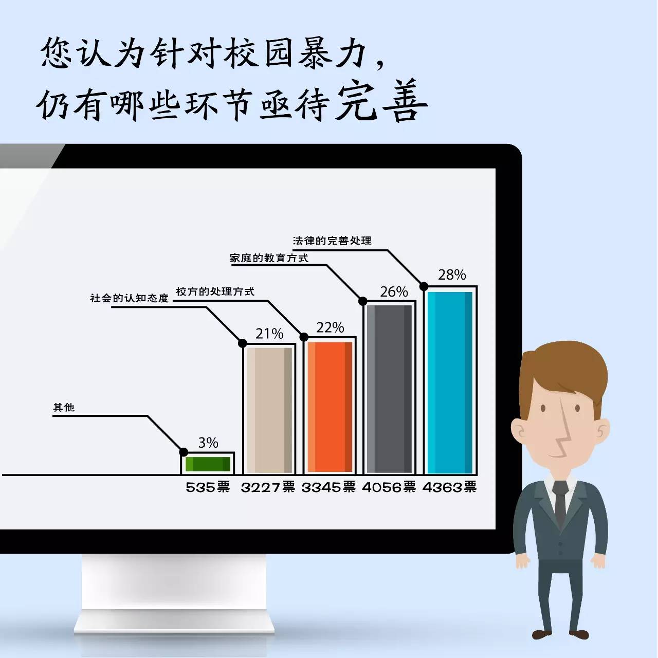 代表委员为教育这么卖力呼喊，你该听听他们都说了什么|*会两**FM.春之声