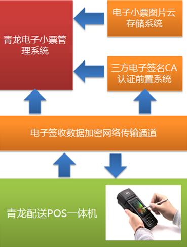 京东快递揽件工作流程,利用京东物流自动签收快递