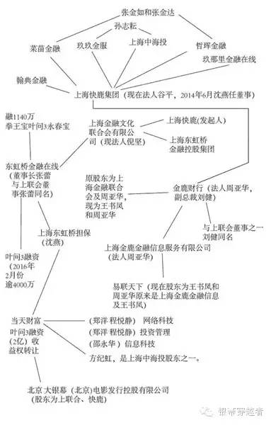叶问3票房造假引发的惨案2016年,叶问3票房造假