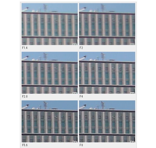 画质最好的第一视角相机,蔡司milvus1002评测