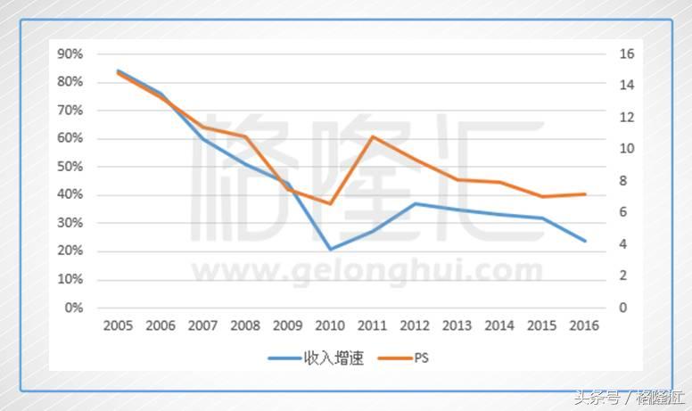 一张图看懂金蝶国际2018,金蝶国际2018年财报