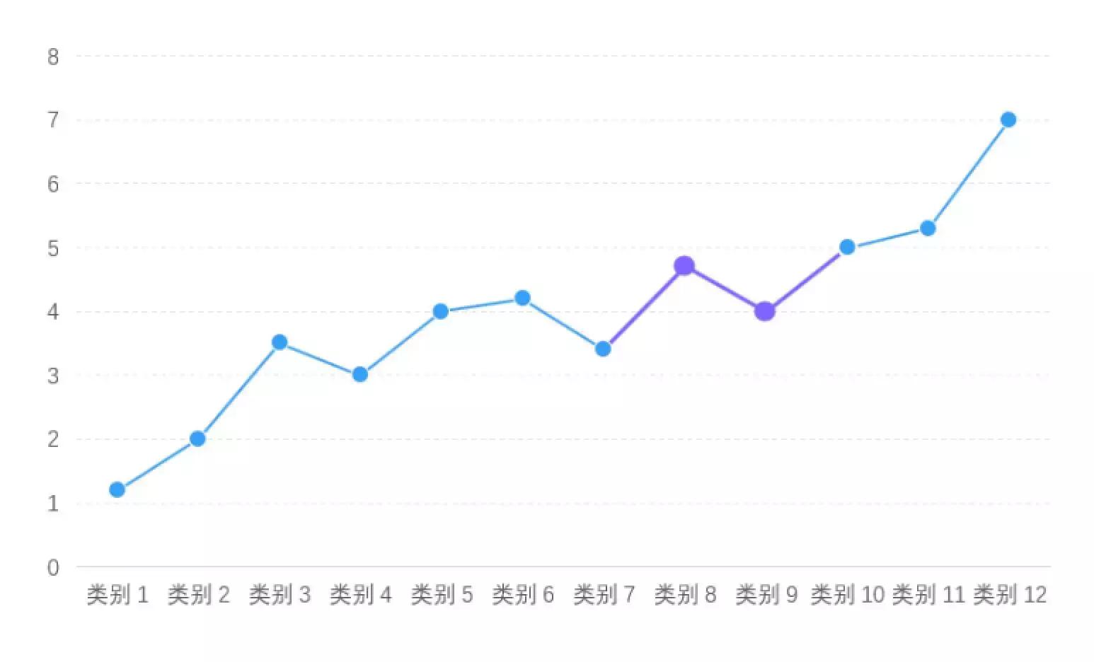 我打败500强实习生，全靠这份图表美化指南