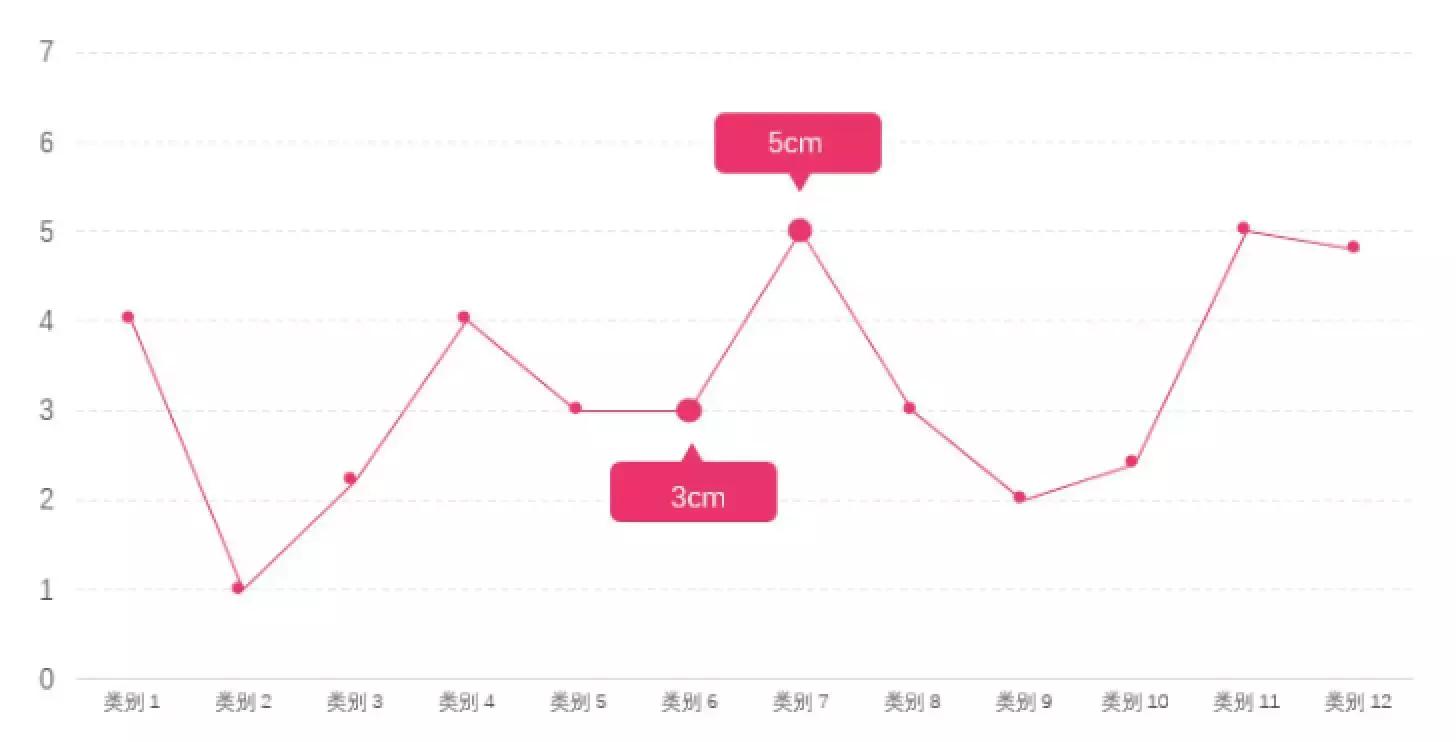我打败500强实习生，全靠这份图表美化指南
