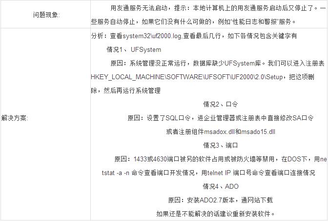 用友远程连接服务器,用友t1服务器连接失败怎么办