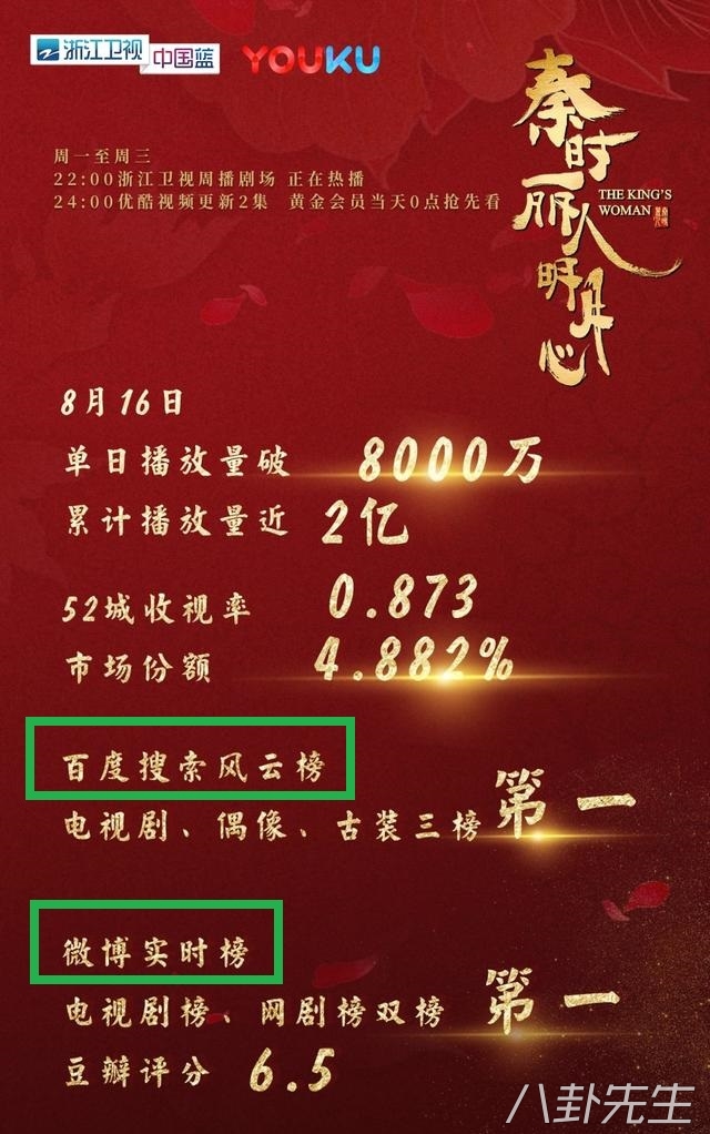 所有电视剧收视率,这10部电视剧收视率突破百亿