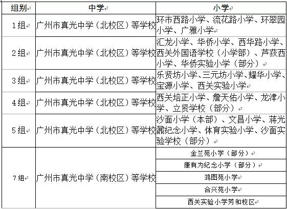 广东最近有哪些学校合并,广州市1中和哪个学校合并
