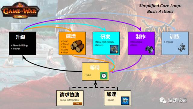 定义了MZ这家公司，这款最成功的4X手游《战争游戏》有多强大