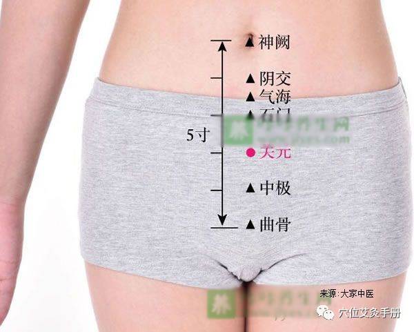 糖尿病患者艾灸什么穴位好,糖尿病用艾灸治疗方法