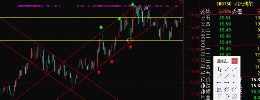 干货超短线30分钟战法,干货短线选股公式