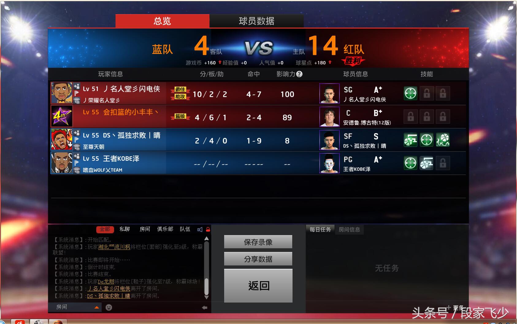 2kol12球星排名,nba2kol四号位防守球员推荐