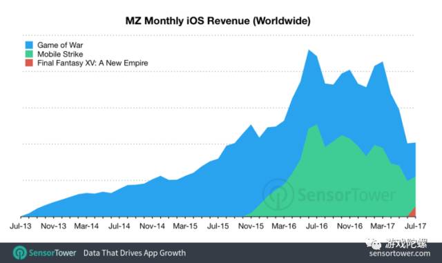 定义了MZ这家公司，这款最成功的4X手游《战争游戏》有多强大