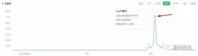 吴京战狼2票房,战狼2票房过40亿吴京能赚多少