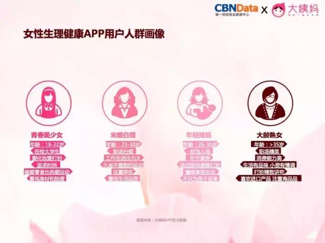 女*用品性**市场增量达30%,它年营收超2.15亿,复购率89%