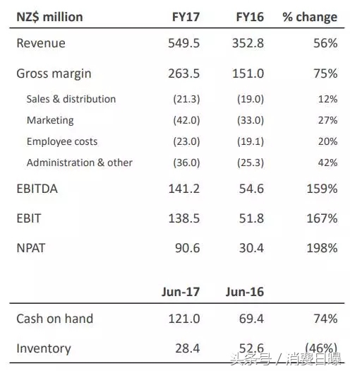 a2牛奶粉进口,a2奶粉多少钱