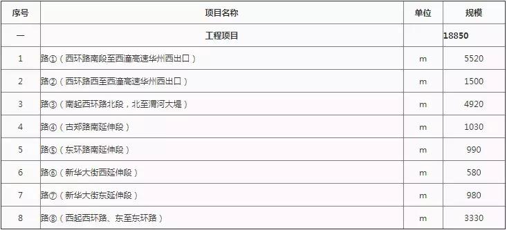 中铁一局联合体中标,中铁中标425亿大单