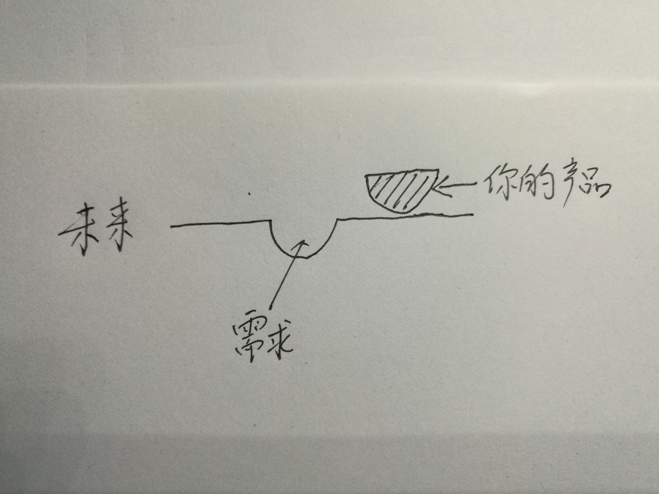 案例：小品牌燕窝把意大利炮瞄准了领导品牌并准备发动进攻战
