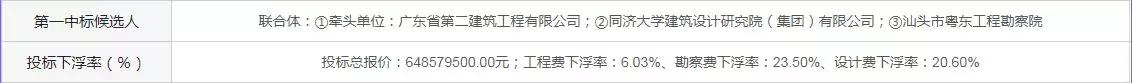 中铁一局联合体中标,中铁中标425亿大单
