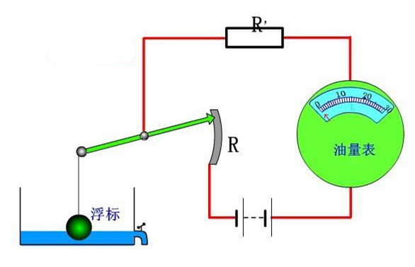 汽车油量显示满却公里数不对,汽车油箱在仪表盘显示剩多少油