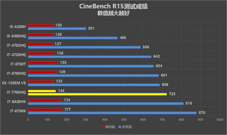 开启轻薄游戏本新时代ROG冰刃GX501VI评测