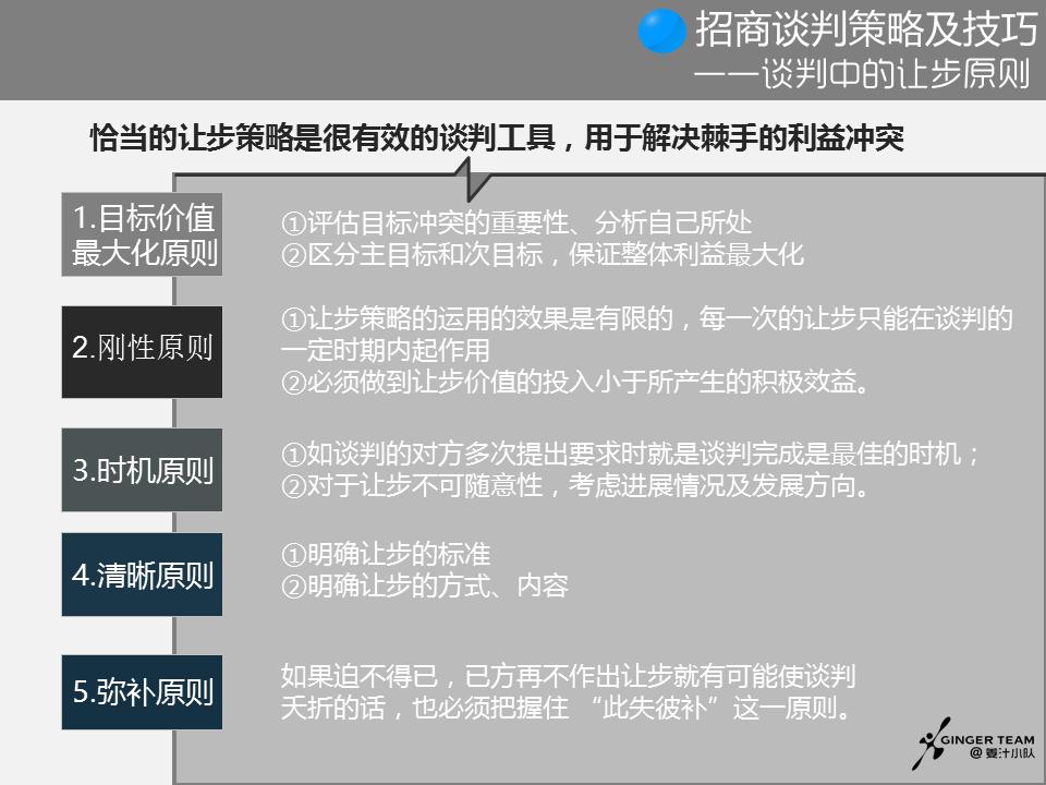 招商谈判注意事项及问题,招商谈判的6大步骤