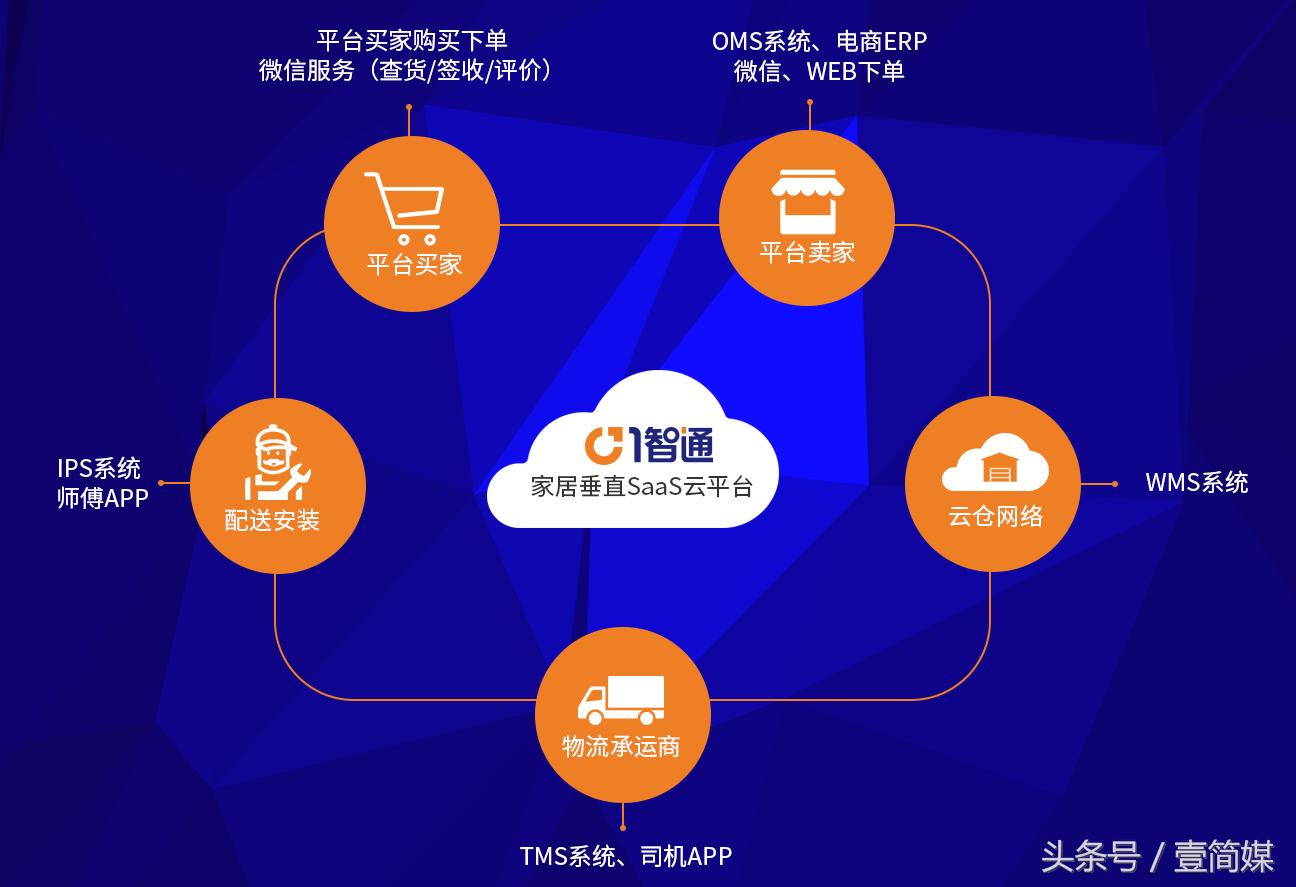 突破传统交付体验,一智通助家居企业赢在供应链