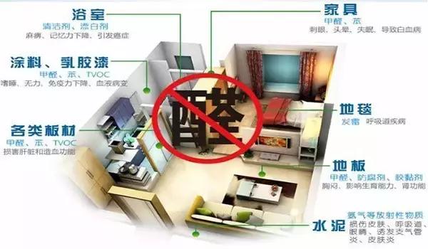 甲醛会导致皮肤屏障受损吗,甲醛会加速皮肤衰老吗